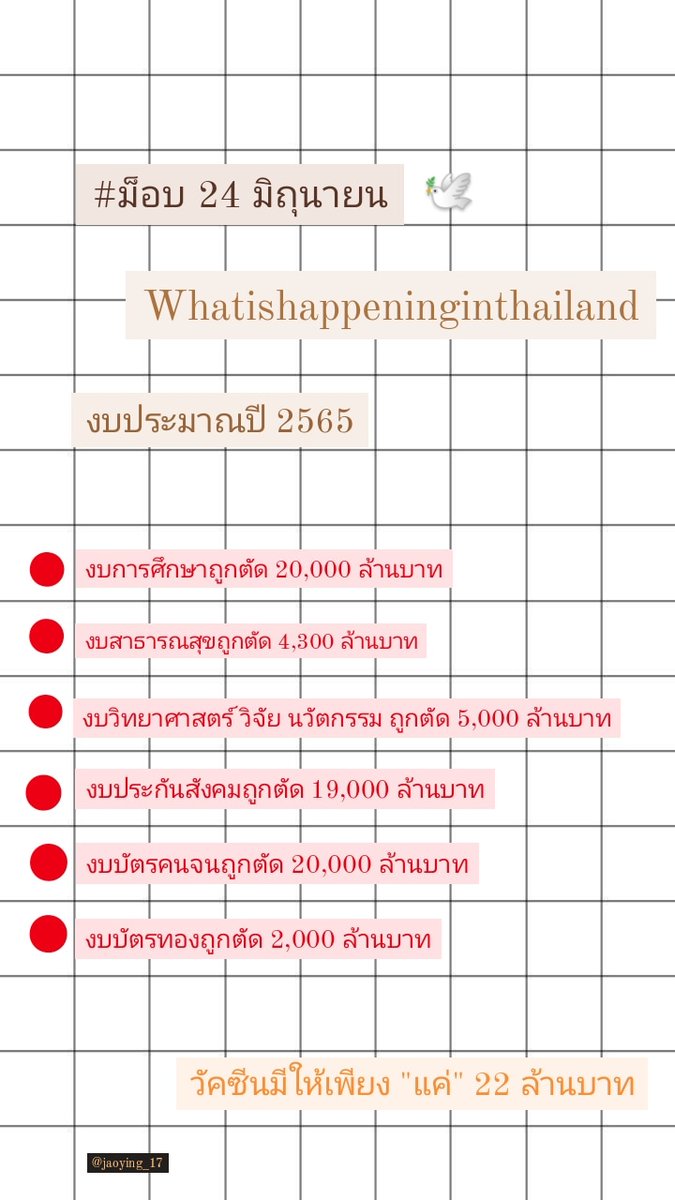 17% tweet media