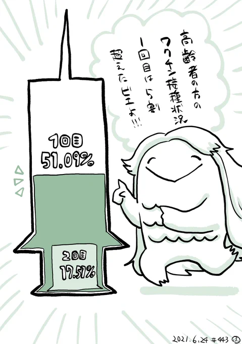 なんと〜‼️ 