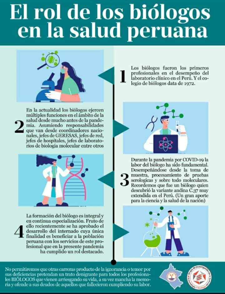 MarisoICD's tweet photo. El Biólogo se desempeña en múltiples áreas, y en cada una siempre en bien de la población. En salud, los Biólogos fueron los primeros en desempeñarse. 😌 https://t.co/ByMGtLeNXq