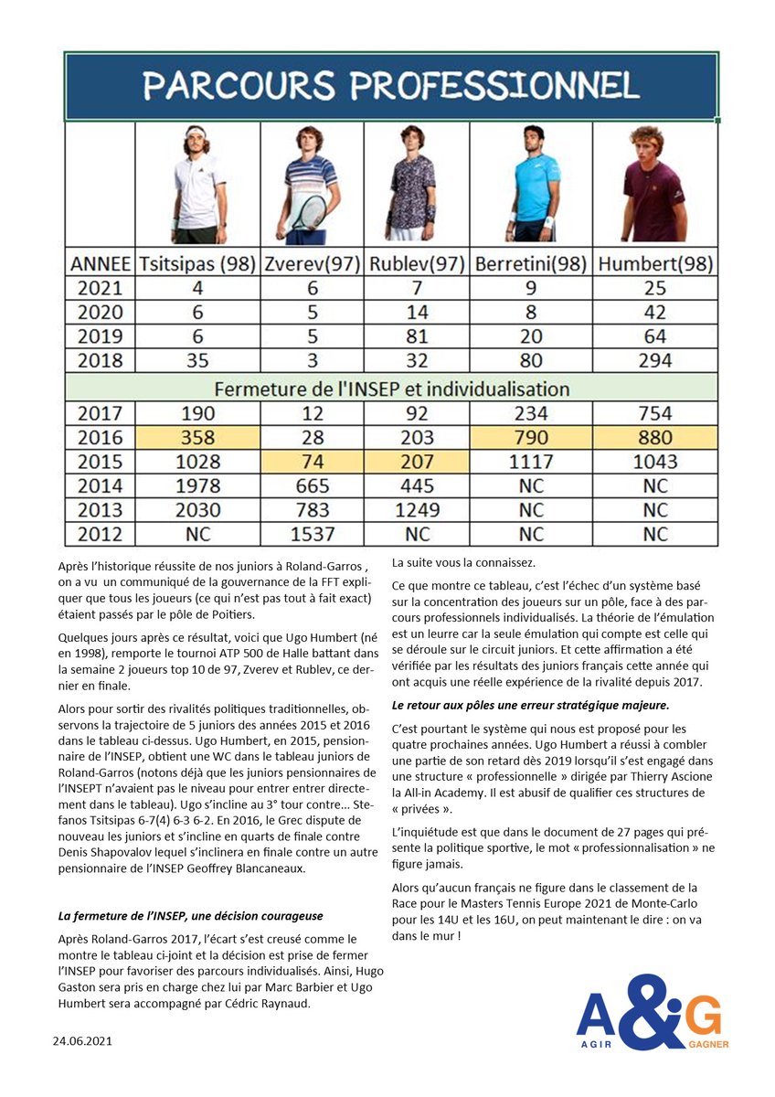 Trajectoire pro des meilleurs 97-98. Un article éclairant.