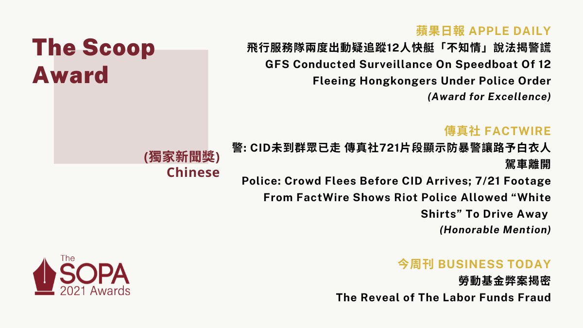 🏆 Congratulations to @appledaily_hk, who have been awarded the Chinese Scoop Award for "12港人送中︱飛行服務隊兩度出動疑追蹤12人快艇 「不知情」說法揭警謊" #SOPAwards2021 hk.appledaily.com/local/20201005…