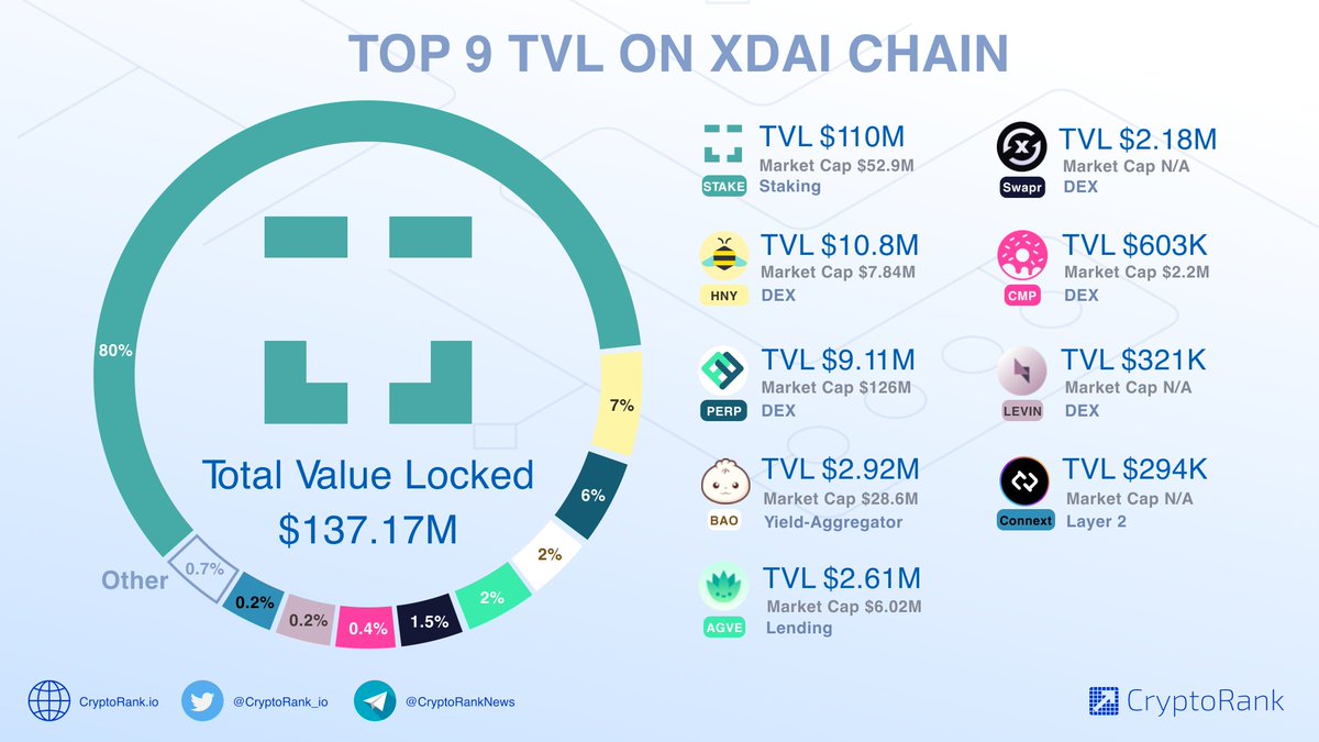 Levinswap Levinswap Twitter