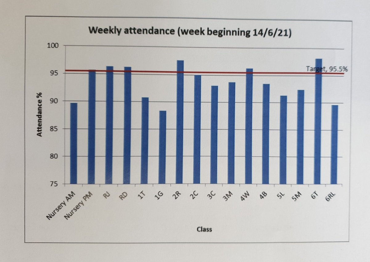 Newsletter - 24th June 2021