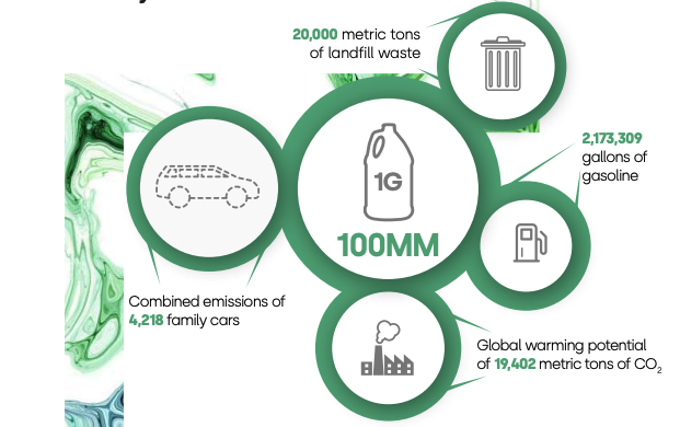 inhance_tech's tweet photo. Enkase is fully recyclable and has the lowest carbon footprint of any barrier packaging, making it the most environmentally responsible choice.
Get economic and environmental peace of mind with #Enkase.
https://t.co/gp5lVlogoM
#FullyRecyclable #InhanceTechnology https://t.co/6dpyB4FLrP