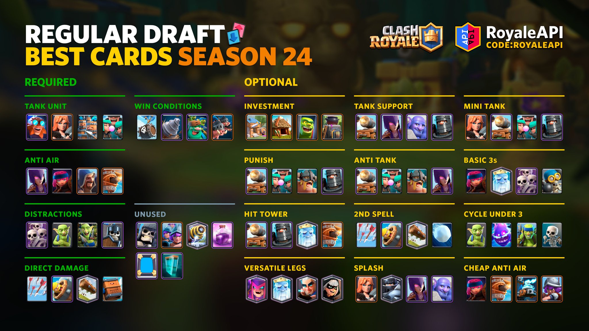 Clash royale best sale best cards