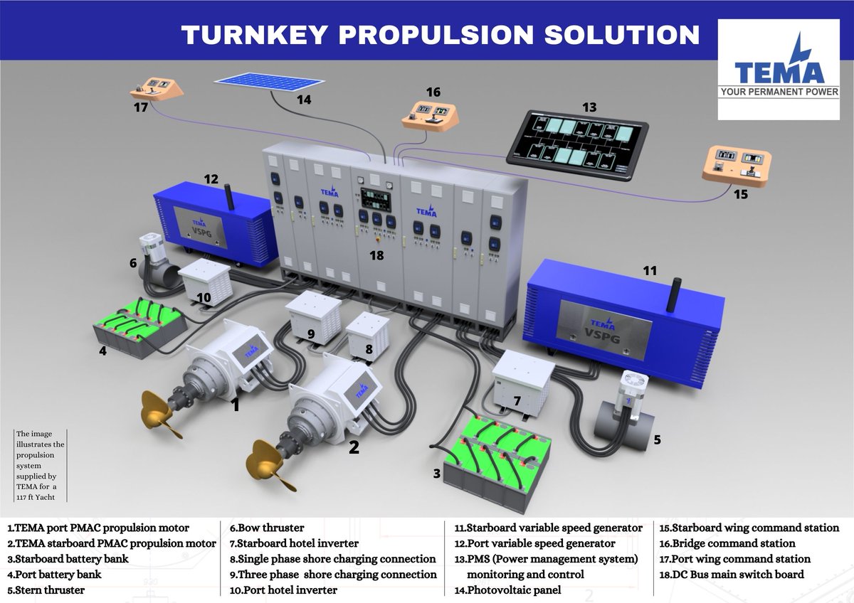 TEMA Marine Electric&Hybrid Propulsion System (TemaPropulsion) Twitter