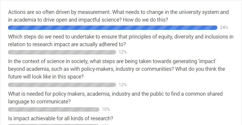 HeidiKnen's tweet image. Voting for the panel discussion topics #ios2021. Thanks @AesisNet @anikasvdg and SA team for organizing such a nice and interactive conference!👏
