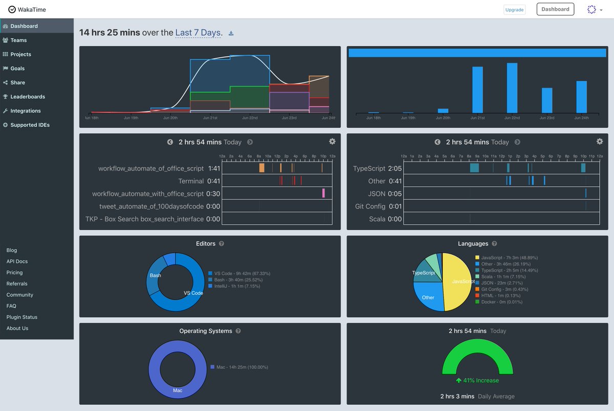 kame_greenergy's tweet image. Workflow Automate of Office Script: Wrote some codes and tried to get used to the Excel JavaScript API
github.com/kk0917/100-day…
#OfficeScript #TypeScript #WriteCodeEveryday #209DaysOfCode #100DaysOfCode #100DaysOfX #programmer #programming #software
#webdevelopment #webdeveloper
