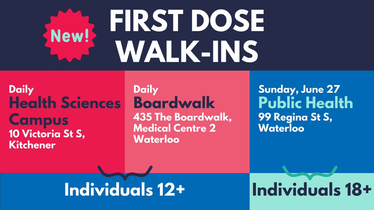ROWPublicHealth's tweet photo. 🔔Looking to get your first dose this week?🔔

Walk-in spots available daily at Health Sciences Campus and The Boardwalk clinics for anyone 12+.
Spots will also be available for anyone 18+ at the Public Health clinic on Sunday, June 27.

For details visit https://t.co/vLuNl4k2jU https://t.co/SfiHKrQYVu