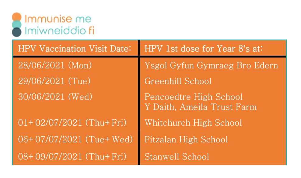 CAV_SNTEAM's tweet photo. Over the next 2 weeks, we continue our @CV_UHB HPV Immunisation Programme for all Year 8 pupils-please ensure completed consent forms are returned on time #HPV #immuniseme @BroEdern @GreenhillSchoo1 @PencoedtreHS @ydaith @whs_cardiff @FitzalanHigh @StanwellSchool Please RT https://t.co/GHht2p7ojy