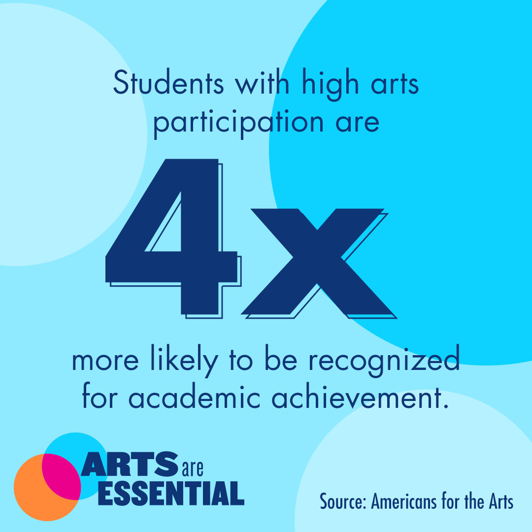 nycaier's tweet photo. The more young people are exposed to arts in education, the more likely it is that they'll excel academically.

Let your City Council Member know that #ArtsAreEssential to young people's academic success at https://t.co/x7FQtSRxaH.

#FundArtsEducation #ArtsEd #NYC #NYCSchools https://t.co/gLfq9nBylR