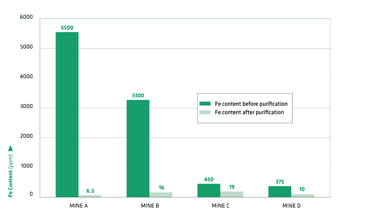 Superior Graphite tweet media