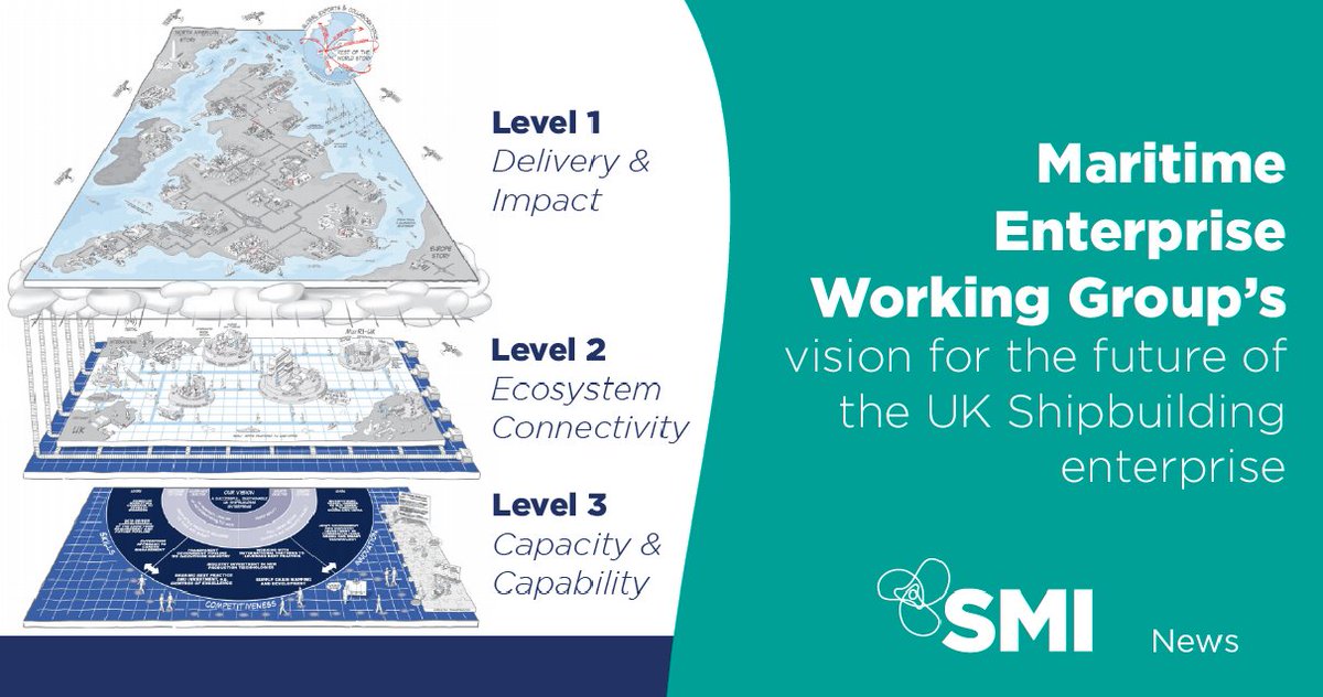 SocMaritimeInd's tweet photo. This visual target operating model shows the MEWG's vision for the future of the UK shipbuilding enterprise. It demonstrates the elements involved as well as the key factors that will impact it.
#MEWG #Enterprise #Future https://t.co/PNkVzssW1s