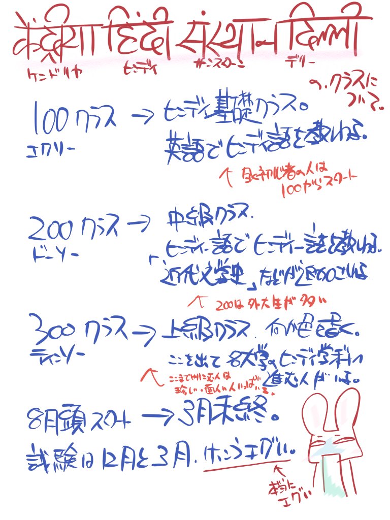 続き
外国人のための政府系語学学校でインドの文化と言語を勉強する人生もあります。毎年日本人学生います。韓国人中国人も多い。あとロシア&周辺諸国。現役学生も多いですが、社会人もいっぱい。
ターノシーヨー!