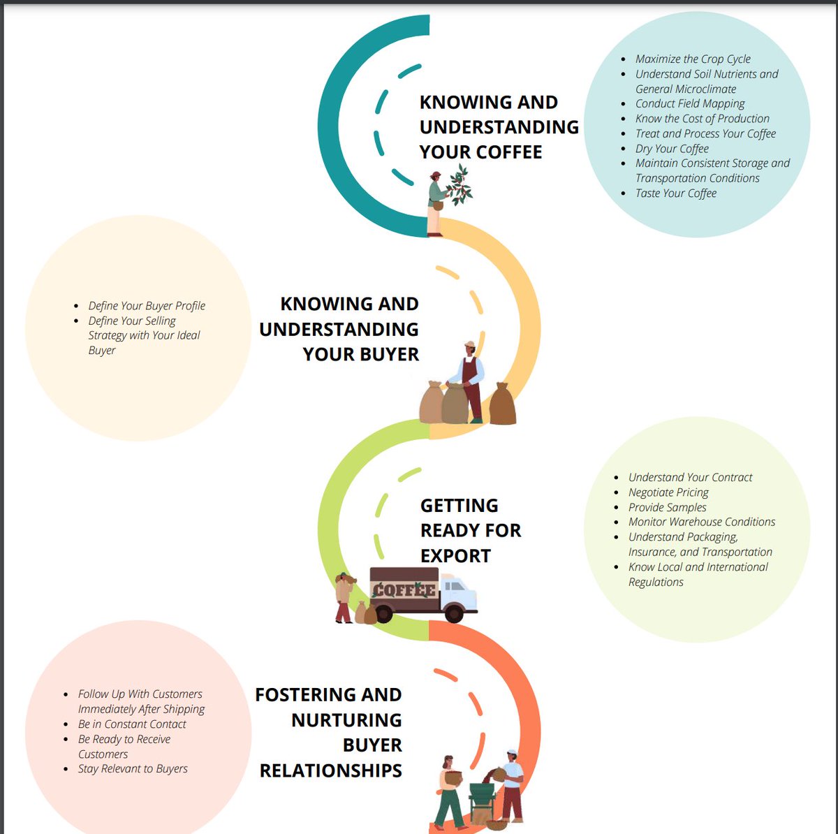 ELAN RDC tweet media