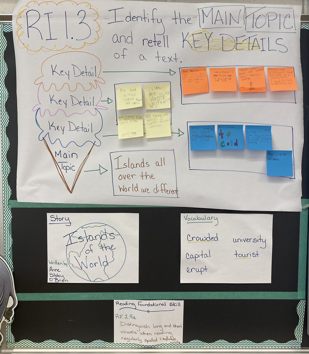 MijoWhite77's tweet image. Anchor charts provide concrete visuals of reading concepts. Main Idea ice cream cones! Yum! #ccsrise2021 #2ndgrade @sdhaley1 @CCSSuptConnelly @mellottahill1 @HoneycuttElem @jenlloyd16 @NatalieGodwin