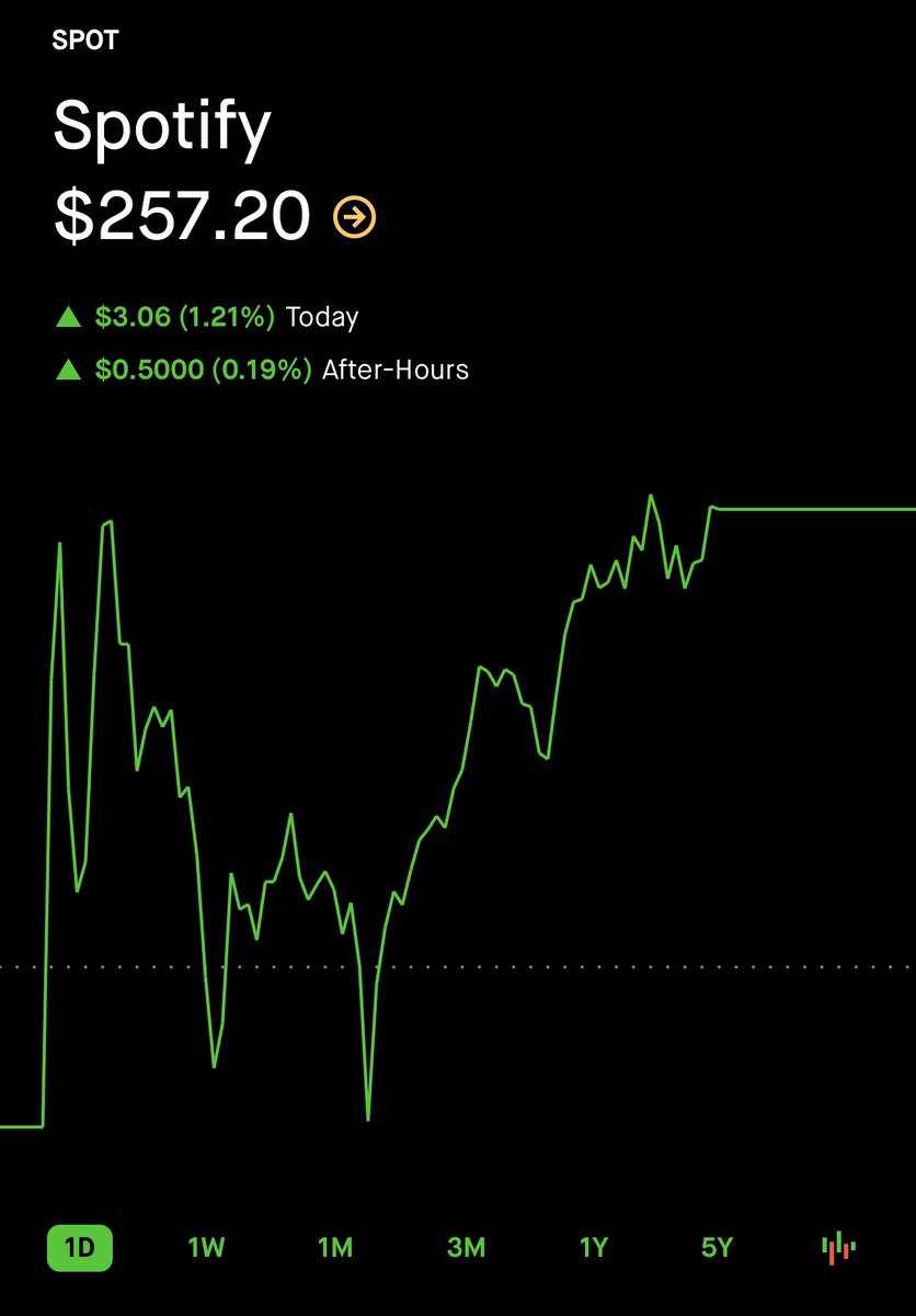 Rohun ⛳️ tweet media