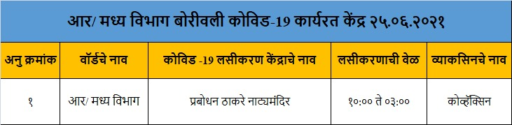 mybmcWardRC's tweet photo. १८ - ४४ आणि ४५+ नागरिकांच्या लसीकरणांसाठी वॉर्डातील केंद्रे आणि त्यासंबंधीची माहिती.
#MyBMCVaccinationUpdate
#WardRCVaccinationUpdate
@mybmc https://t.co/ZSoXitxIQo