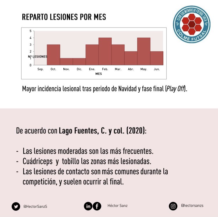 Héctor Sanz Sánchez tweet media