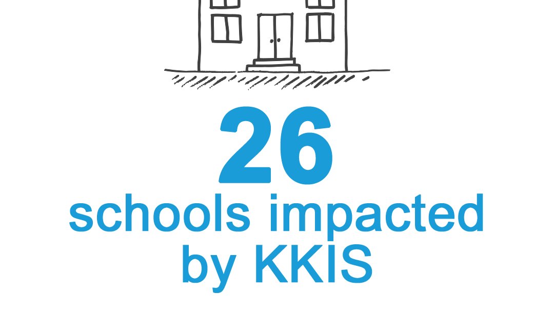 The KKIS Project tweet media