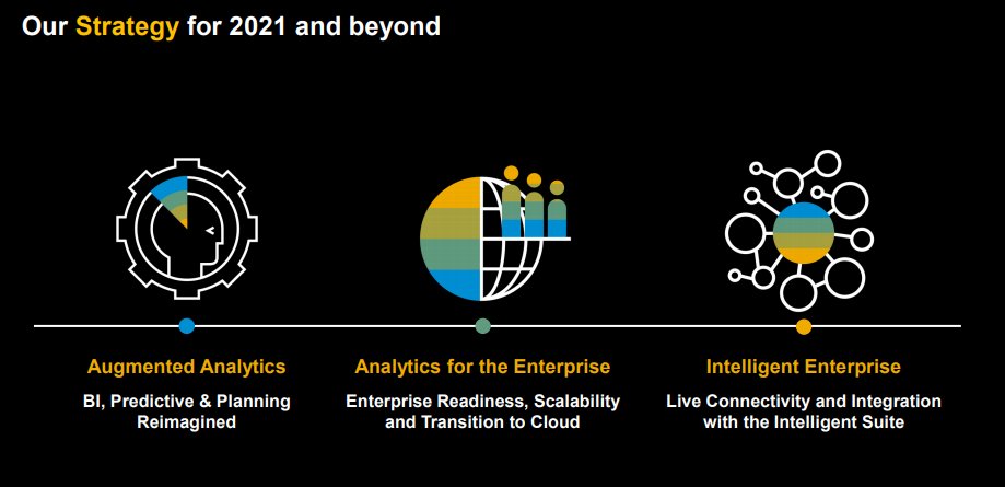 tpowlas's tweet image. BI, planning, analytics in one tool #SAP Analytics Cloud Strategy for 2021 &amp;amp; beyond #askSAP