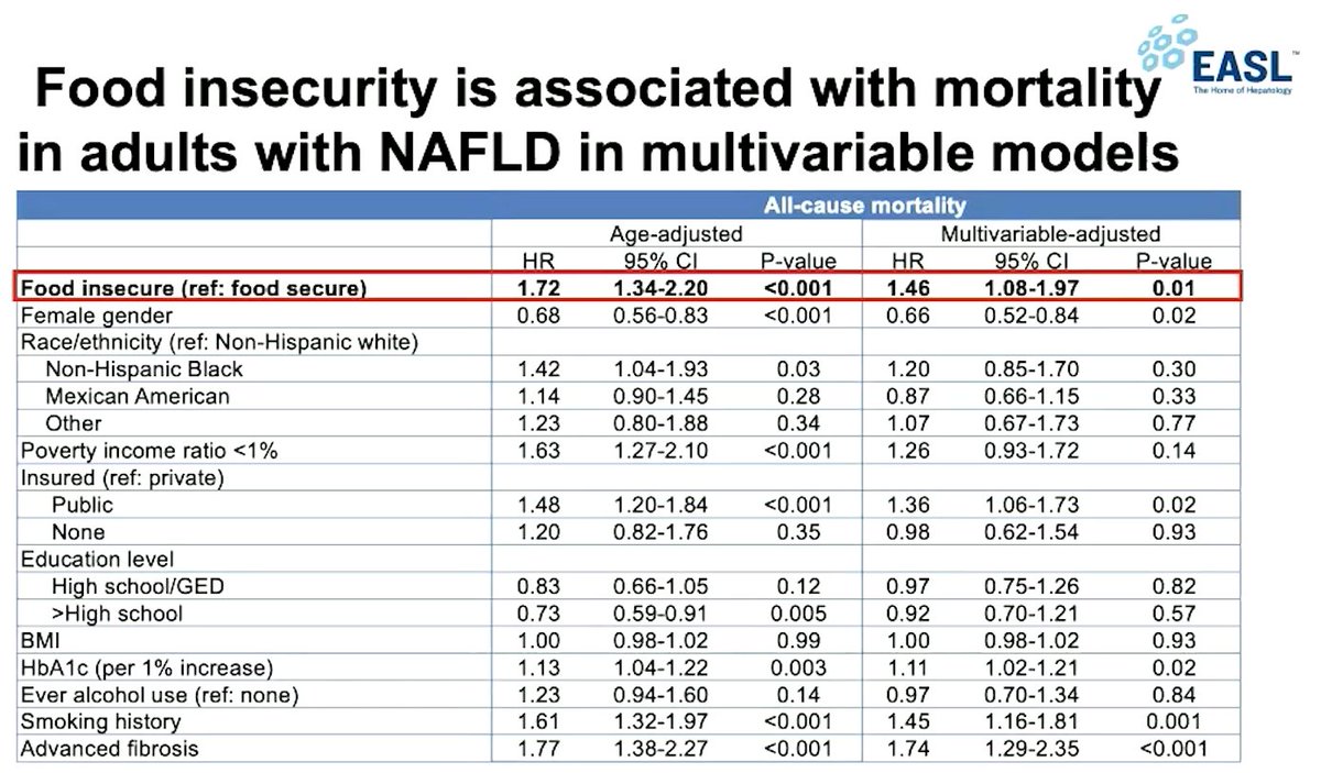 The Lancet Gastroenterology & Hepatology tweet media