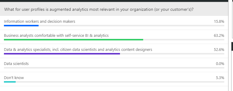 tpowlas's tweet image. #askSAP poll results