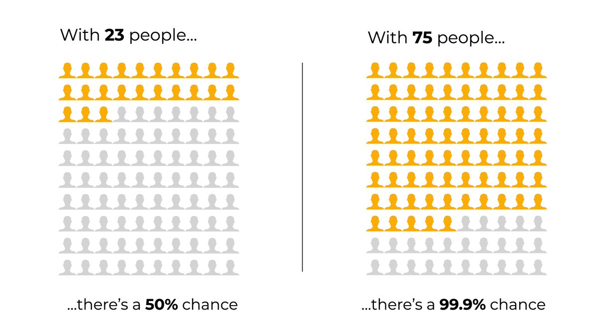neilbage's tweet image. What am I discussing here? Team @MurphyWealth can&apos;t play as they know the answer! Everyone else welcome. Correct answer revealed tomorrow morning. #funwithstats