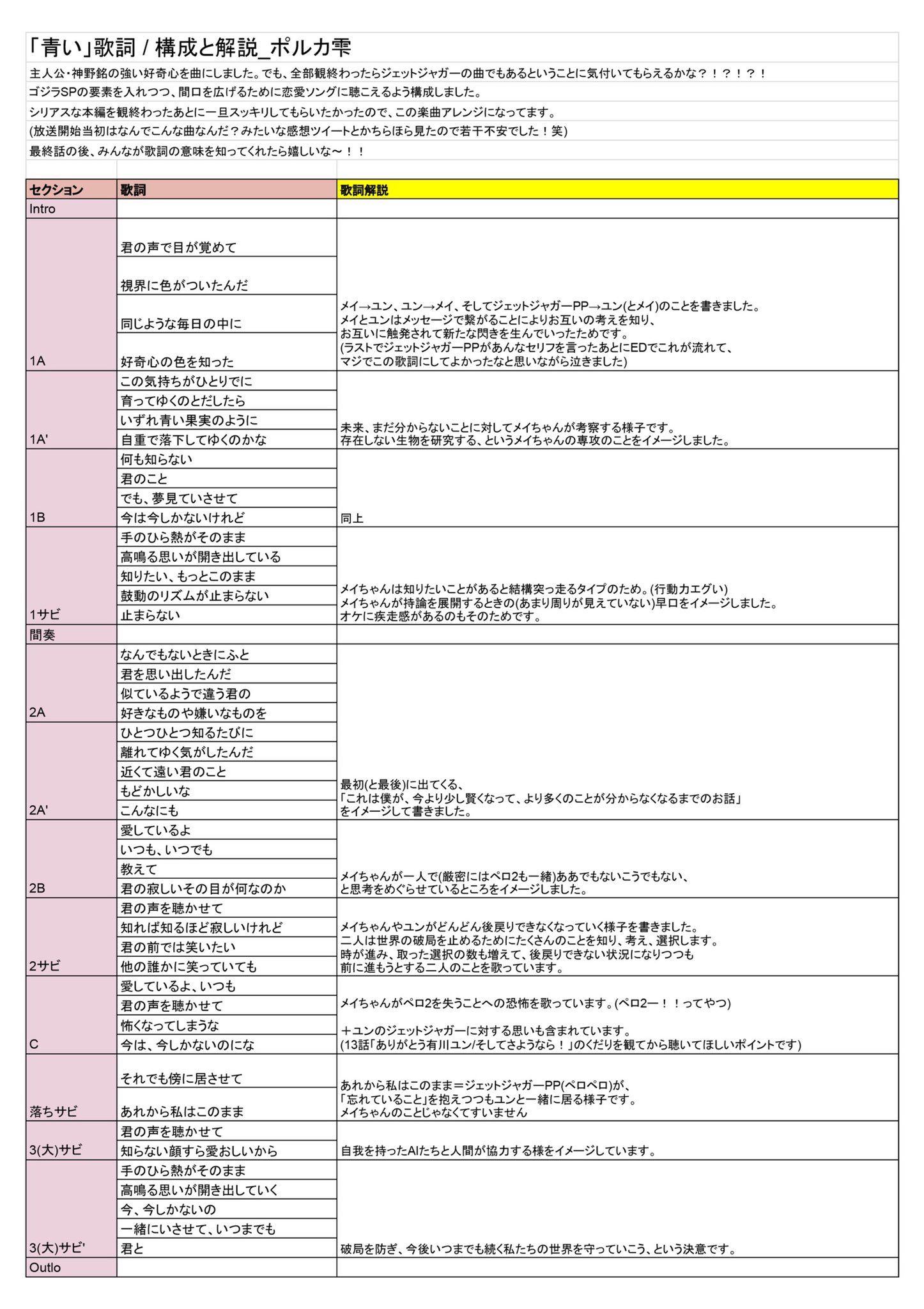 雫 青かったね 答えは最初から提示されていたんや ゴジラsp 生特番用に作っていた 青い の歌詞解説資料とちょっとしたイラストです 13話まで観たあなたなら歌詞の意図が分かるはず フルはここから聴いて T Co Kheurugrao ゴジラsp