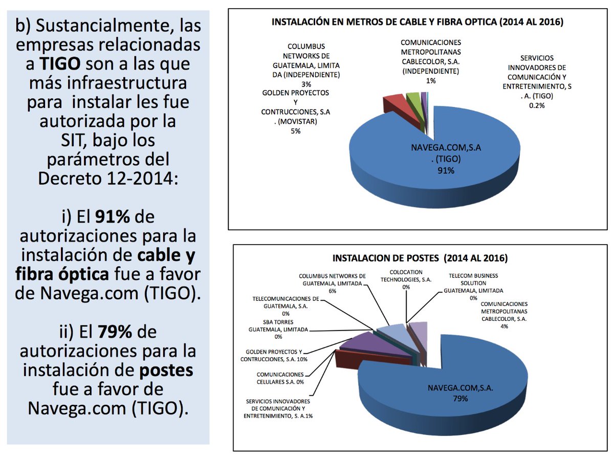 Fenanu's tweet photo. Hola @EmisorasUnidas y @PublinewsGT. ¿Qué tal una notita sobre estas actividades de @Tigo_GT? https://t.co/D6SzJ1Gcw6