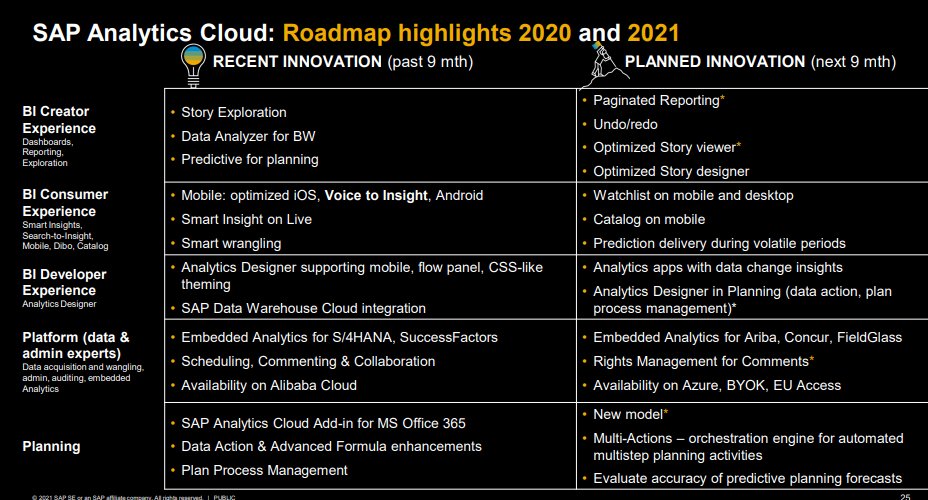 tpowlas's tweet image. #askSAP Road map - 9 months back, 9 months future #SAP Analytics Cloud &quot;keep in touch with community&quot;