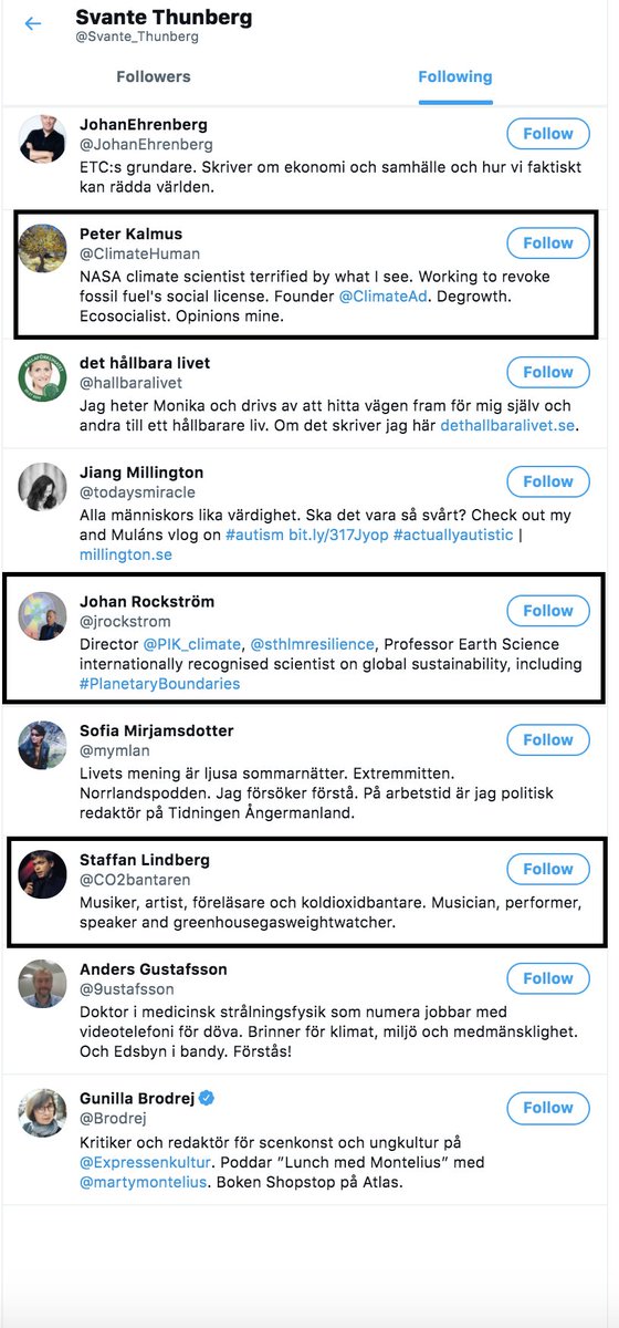 Above 2 first following pages for Climate Champions (CC): Kevin N1, PeterN2, Eric 15th champions!CC will contact Svante, Greta's farther on March 22. Svante follows same 8 persons (he's 9th) as Mommy Janine and Greta in his first 49 follows: