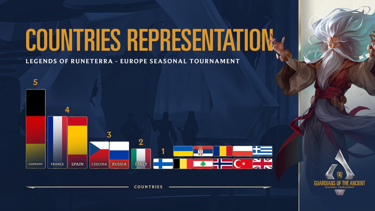 Legends of Runeterra on Twitter: