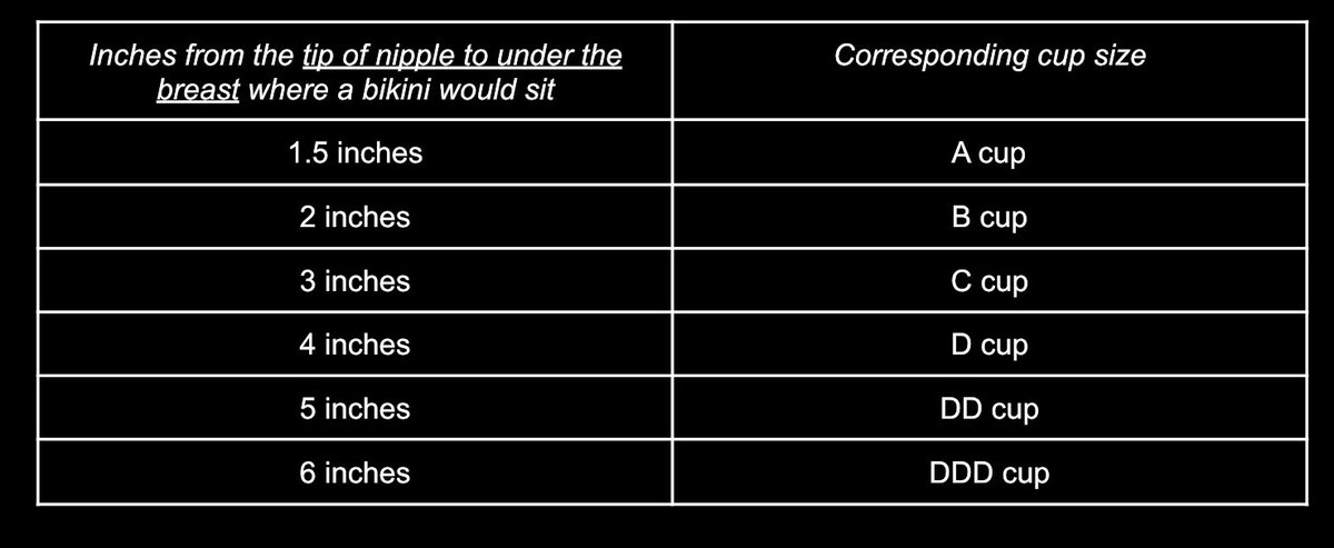 3 sizes available!! B, C, and DD cups, check the size chart to see if these will fit you ❤️. Only need one more sale until I reach 50 on Etsy, so expect free gifts if you’re my 50th sale etsy.com/listing/102273…