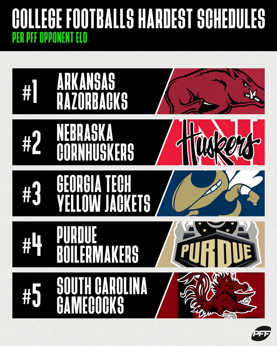 PFF College tweet media