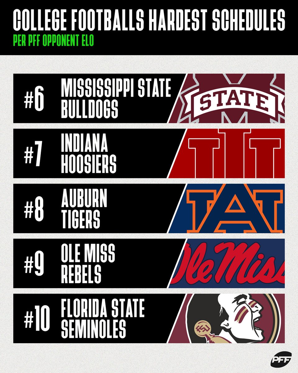 PFF College tweet media