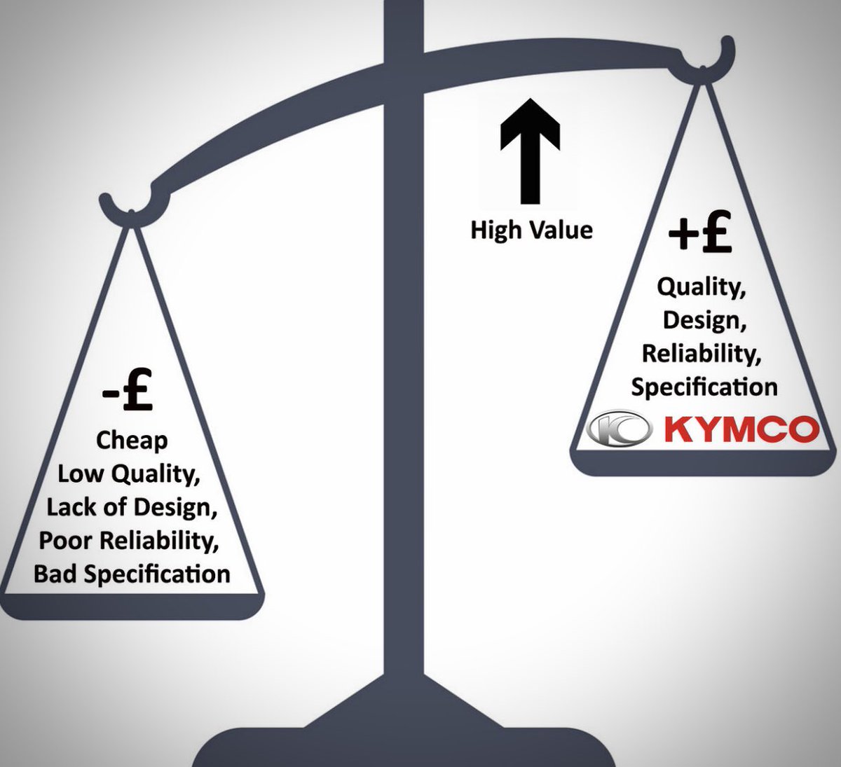 KymcoUKMobility's tweet photo. Only Accept the very best Quality, Design & value ๐
#qualitymobility #scooters #mobility @MobilityConnect @yourmobility @clearwellmob @1ststepmobility @Pfmobility @SnowdropIL @wwwthiiscouk @wwwbhta https://t.co/DLDahfFjNf