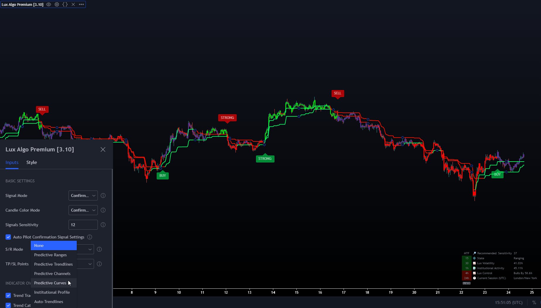 LuxAlgo on Twitter "Lux Algo Premium v3.10 is now live! 👀NN Auto