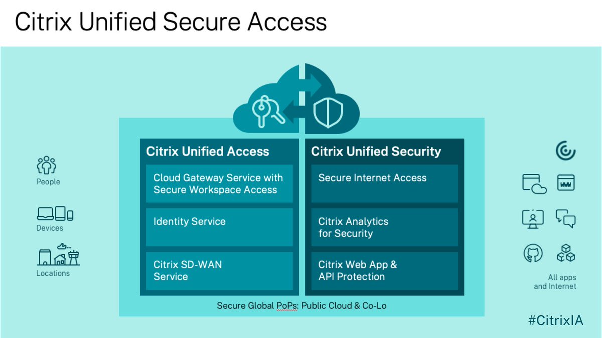 More news! 🎉 We're proud to introduce our unified approach to secure access &amp; #SASE that's optimized &amp; provides high-performance access for all users, no matter where they're working. 

#CitrixIA