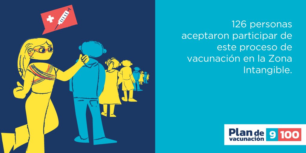 MinTrabajoEc's tweet photo. En el proceso de vacunación se garantiza el derecho de la Nacionalidad Waorani de la Zona Intangible de tomar decisiones libres e informadas.

#JuntosLoLogramos
#PlanDeVacunación9100 https://t.co/1cQDm7ddOo