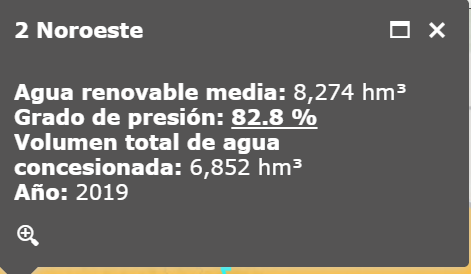 Consumo de agua en Sonora, por sector (2019):

Agrícola: 87%
Abastecimiento público: 11%
Industria autoabastecida: 1.8%
E. Eléctrica excluyendo hidroelectricidad: 0.2%

Grado de presión en Sonora: 82.8%