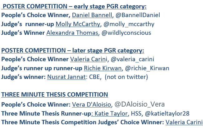 LJMU_PGRs's tweet photo. Congratulations to #PGRFest21 3MT &amp; Poster Winners!  Thank you again to all the PGR Reps, Chairs, Speakers &amp; Participants - you nailed the move to online conference Clapping hands sign👏👏🏆🍾 https://t.co/1f0JMqTa3X