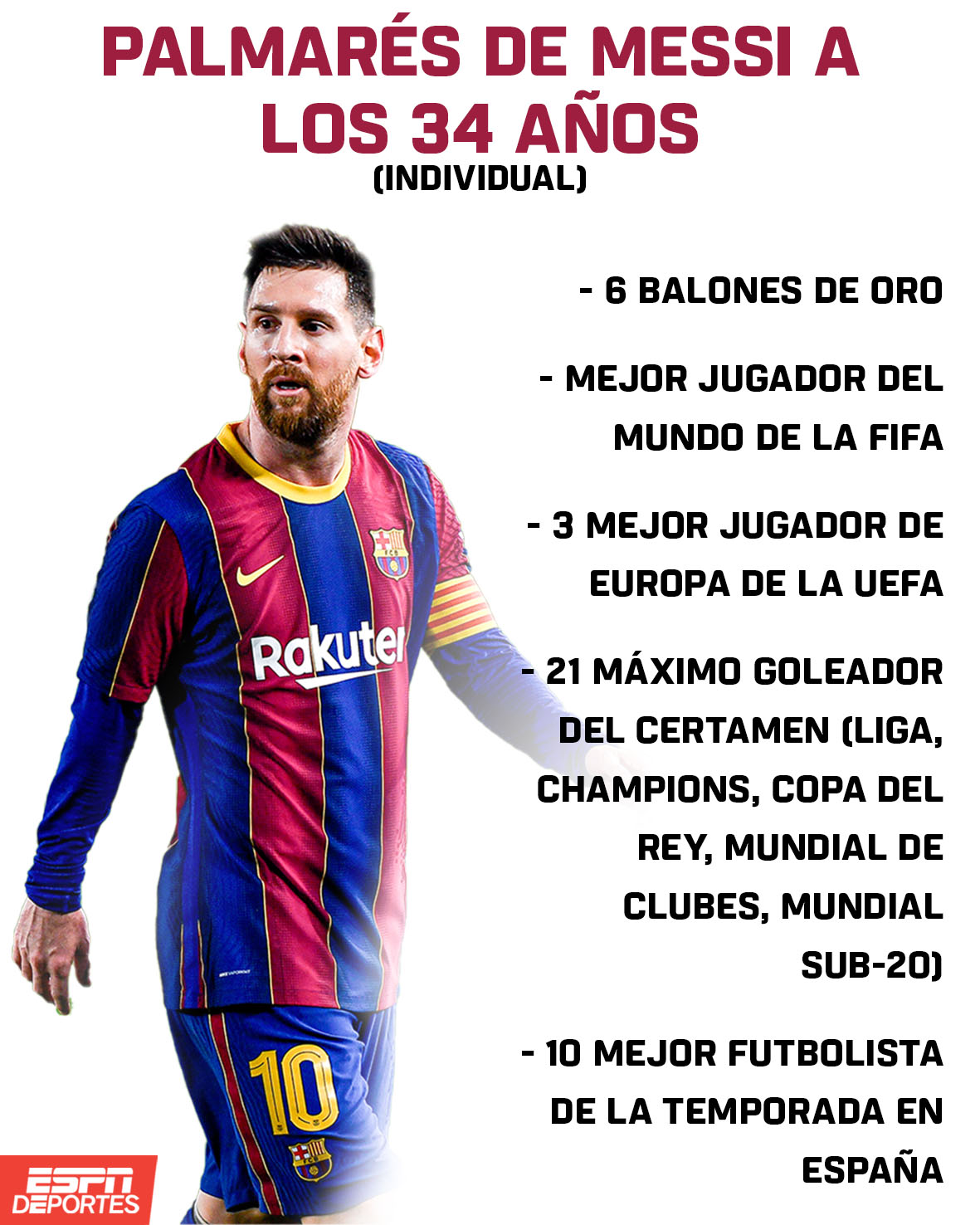 ¿Cuántos mundiales sub 20 ha ganado Messi
