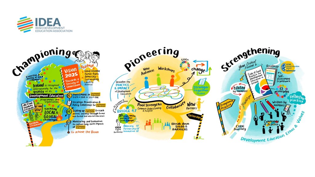 IDEAIreland's tweet photo. Thanks to all who attended the IDEA Virtual Conference 2021 Global Citizenship and Inequality 2021: Forging a New Path.
#IDEAconf2021
#anewpath https://t.co/WNV59G1sqM