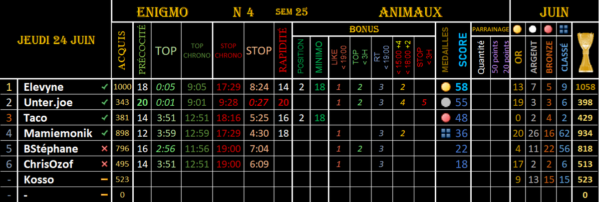 bossydimo's tweet image. #ENIGMO N4-SEM25-ANIMAUX