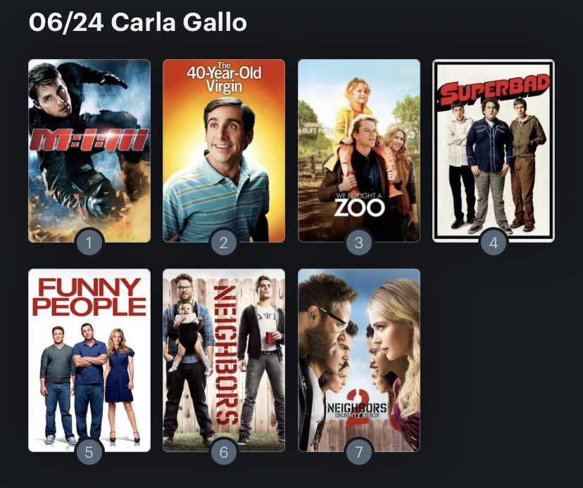 Hoy cumple años la actriz Carla Gallo (46) Happy Birthday ! Aquí mi Ranking: 