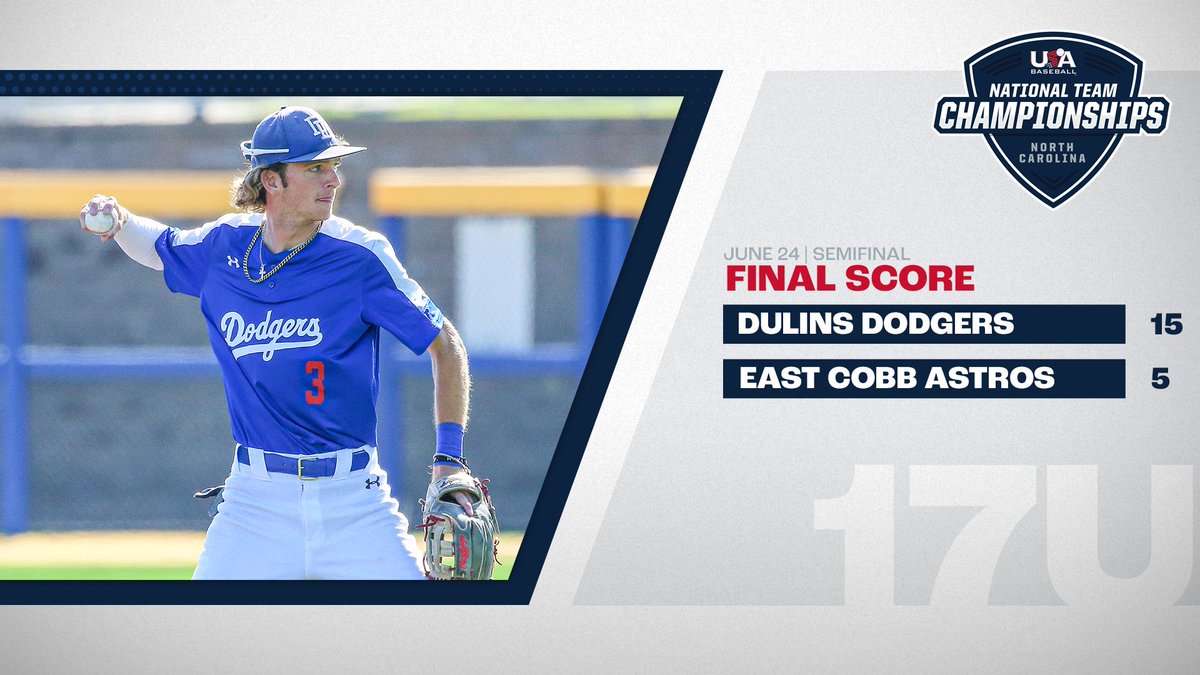 GOLD MEDAL GAME BOUND❗️

<a href="/DulinsDodgers/">Dulins Dodgers</a> puts up 15 runs to advance to tomorrow's #ChampsNC21⚾️ gold medal game