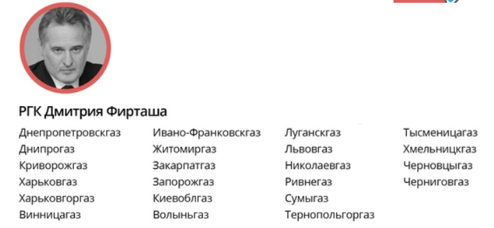 Зеленський підписав указ про персональні санкції РНБО стосовно Фірташа і Фукса - Цензор.НЕТ 2223