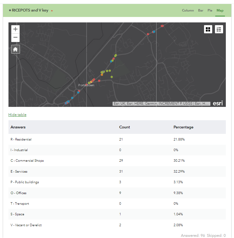 GeoConor's tweet photo. Brill work everyone! Exciting to see you using #GIS in the field! The data looks great & will be exciting to see how you use 'spatial data' in your CBD analysis & hypothesis conclusions! #Geography #GeoMatics @QUBGeography @GISinSchools @QUBelfast #GeoSkills #GeogMatters ๐บ๏ธ๐ฐ๏ธ๐ https://t.co/o0qDfWJJai